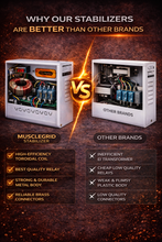 Load image into Gallery viewer, MuscleGrid 4kVA AC Voltage Stabilizer 90V–300V | For 1.5 Ton AC | Wall Mounted | Digital Display