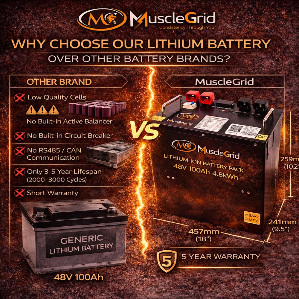 48V 100Ah Lithium Battery | LiFePO4 Solar Battery with Smart BMS, 6000+ Cycles, RS485 & CAN Communication, Home Solar & Inverter Backup