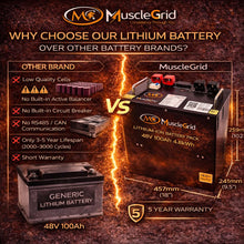 Load image into Gallery viewer, 48V 100Ah Lithium Battery | LiFePO4 Solar Battery with Smart BMS, 6000+ Cycles, RS485 &amp; CAN Communication, Home Solar &amp; Inverter Backup