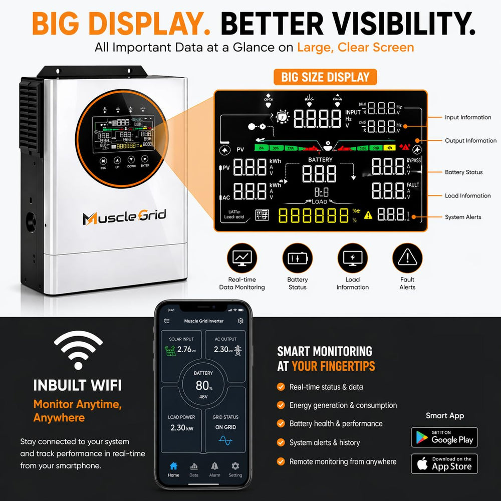 MuscleGrid 12kW Hybrid Solar Inverter for Home Mainline | Supports up to 15kW Solar Panels | Runs 5 ACS + Full House Load | Pure Sine Wave | Inbuilt WiFi Monitoring | Big LCD Display