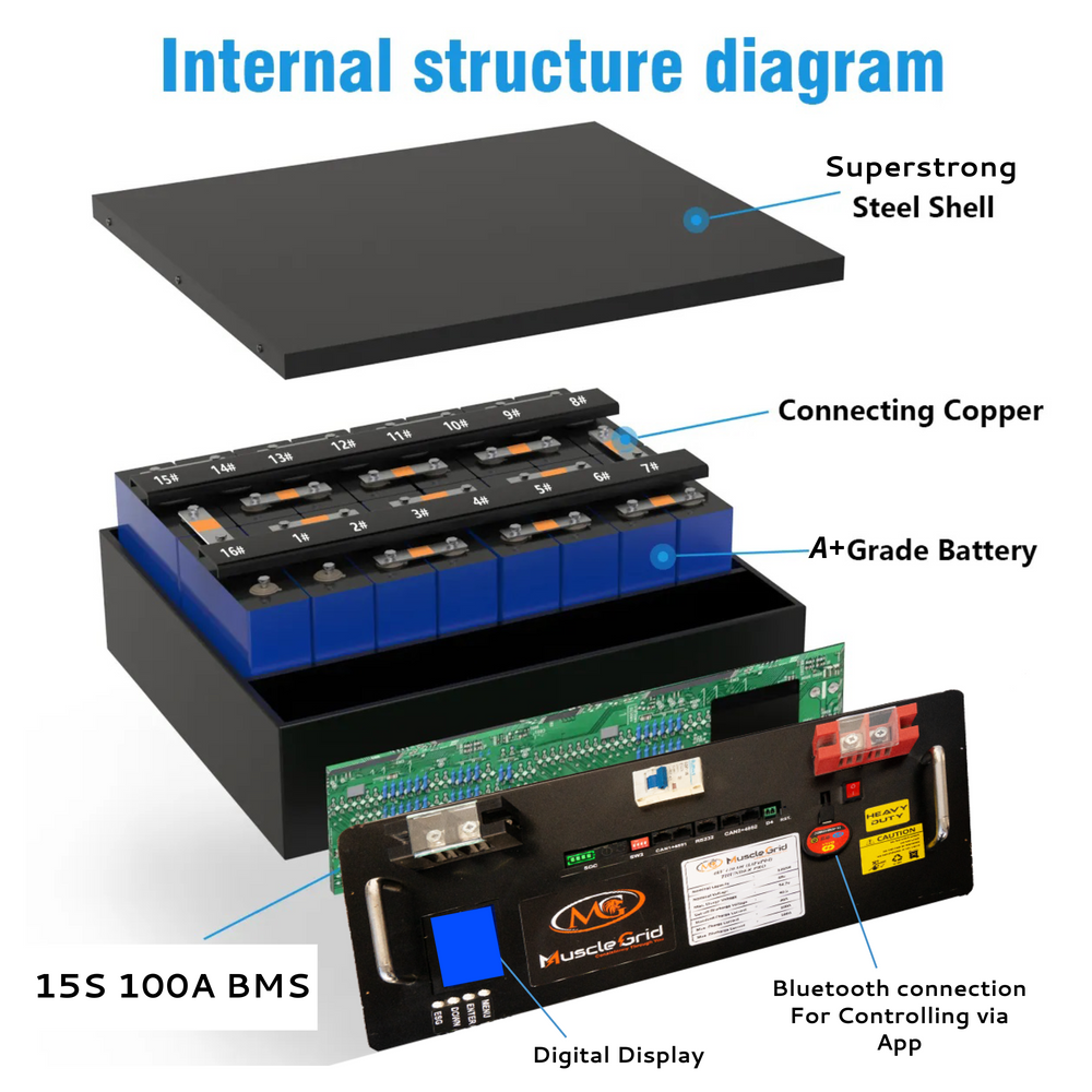 MuscleGrid Lithium Battery 120AH 48V 6000 Cycles A+ Grade Heavy Duty Lithium Solar Battery 5760W (JK SMART BMS WITH ACTIVE BALANCER)