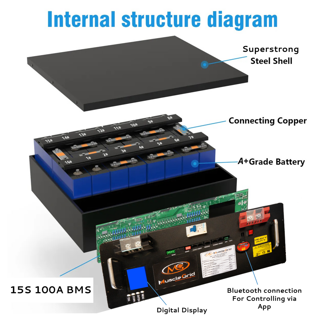 MuscleGrid 120AH 24V (25.6 Actual) Lithium Solar Inverter Battery 3000 Cycles Heavy Duty Commercial Grade Lithium Solar Battery 3072W (24V)