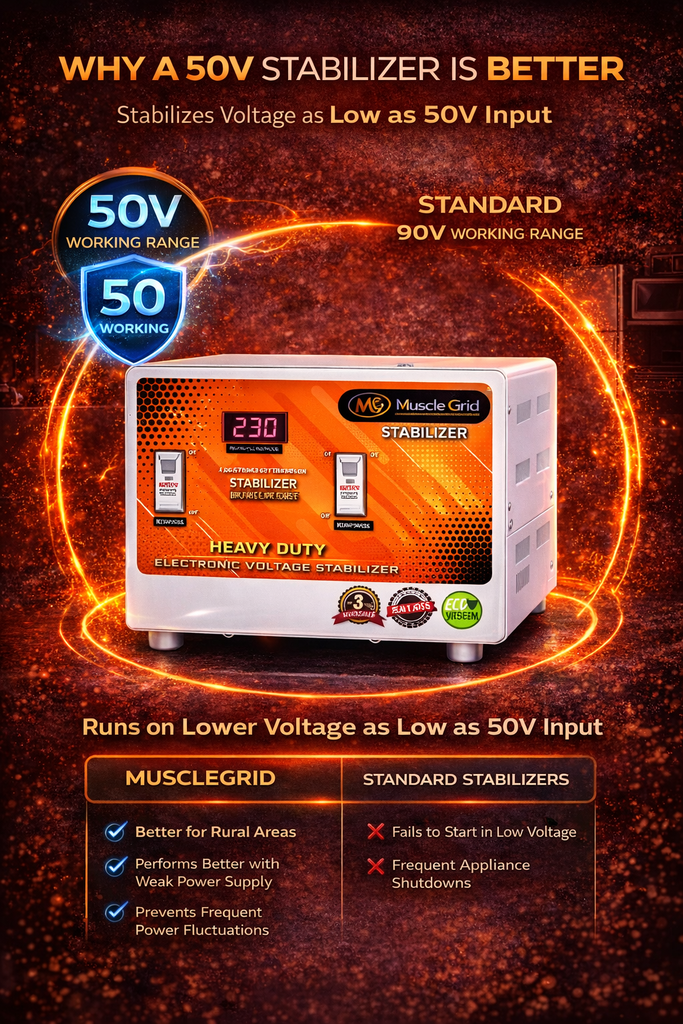 MuscleGrid 5KVA Mainline Voltage Stabilizer (50V–300V) | Ultra Wide Range | 20A Heavy Duty | Digital Automatic
