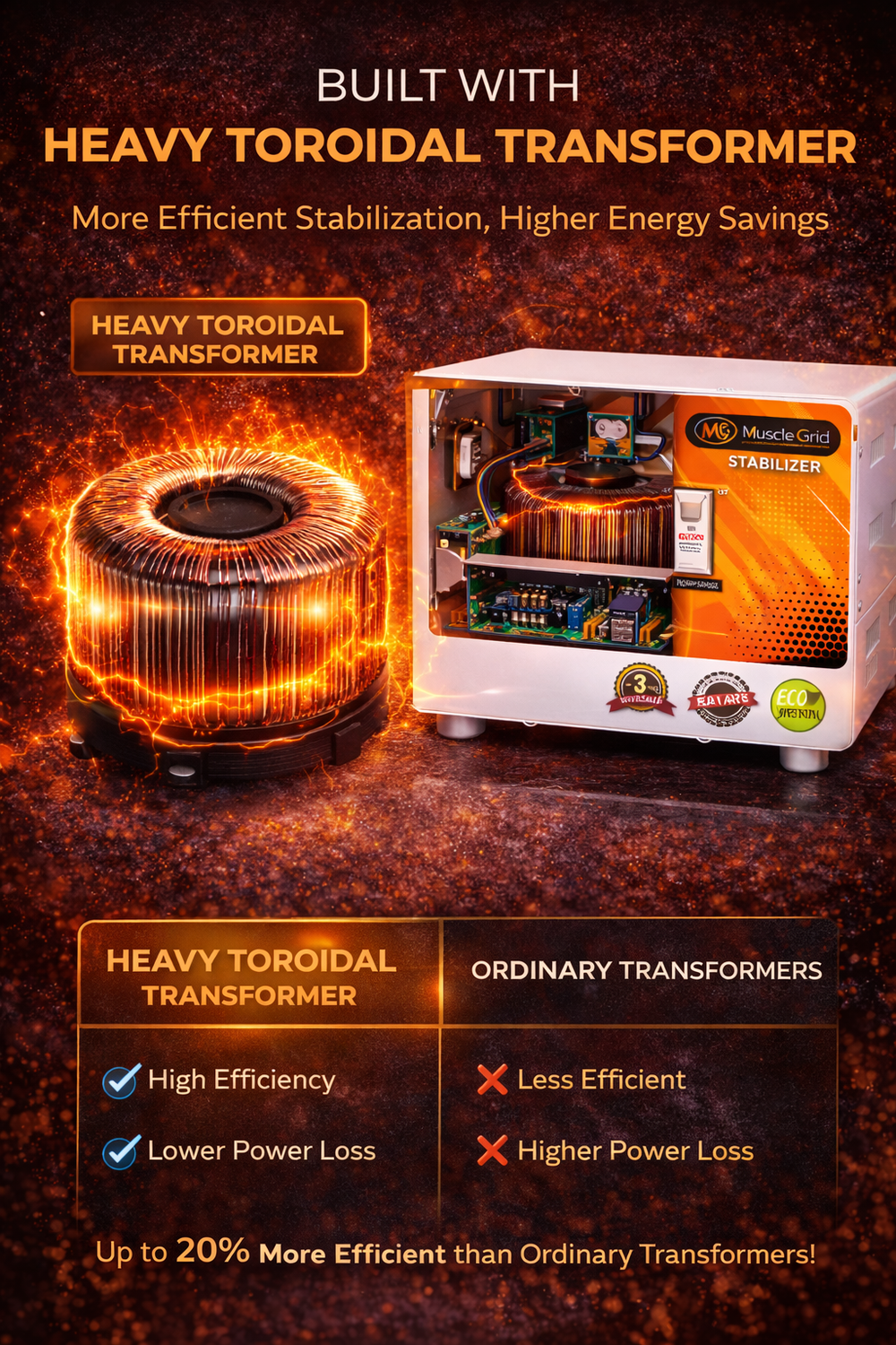 MuscleGrid 5KVA Mainline Voltage Stabilizer (50V–300V) | Ultra Wide Range | 20A Heavy Duty | Digital Automatic