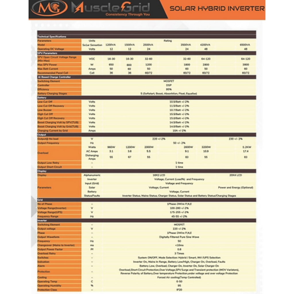 MG 1.2KVA SOLAR SENSATION Hybrid Solar PCU