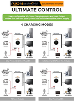 Load image into Gallery viewer, MuscleGrid 10.2 KW True Hybrid HEAVY DUTY Batteryless Triple MPPT Solar Inverter