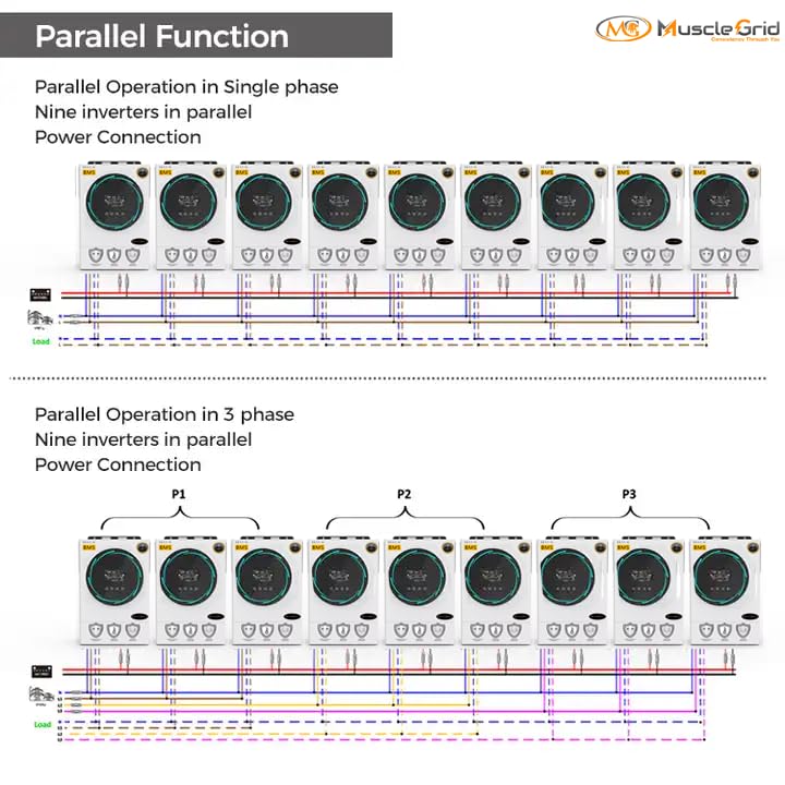 MuscleGrid 6KW Parallel-able Upto 9 Units (Single and Three Phase Both) with Active BMS True Hybrid Solar Inverter 48V Warranty 5 Years (6KW 48V with Kits)