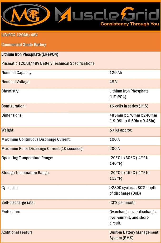 MuscleGrid 120AH 24V (25.6 Actual) Lithium Solar Inverter Battery 3000 Cycles Heavy Duty Commercial Grade Lithium Solar Battery 3072W (24V)